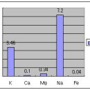 발효차를 이용한 황차 음료 개발 이미지