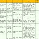 다형바이오 | 면역과 필수영양소 콜린: 면역세포 활성화 및 기능의 핵심 조절자(4/5)