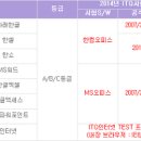 ITQ 네이버블로그