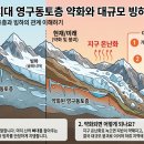"네팔지역 피해상황" and 고산지대 영구동토층 약화 및 대규모 빙하 붕괴 이미지