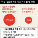 대일관광 이미지