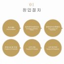 영남 부동산중개컨설팅 이미지