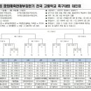 안동강변체육공원 축구장 네이버블로그