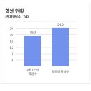 충선로234번길 이미지