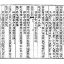 고방서예[3355]正祖大王시-回榜人知樞姜杭[회방인 지중추부사강항] 이미지