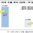 대미상회 이미지