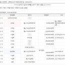 별빛자산관리대부