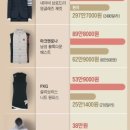 수입브랜드할인매장 이미지
