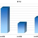 보람상조피플 - 성동구 광나루로 130 | 보람상조피플