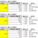 Re: 자산매각 vs 지분매각 이미지