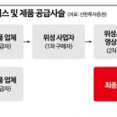 종테크