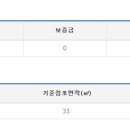 더리터김해 이미지