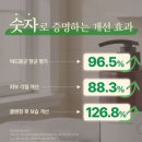 퍼퓸 바디워시 추천 "바디브 바디워시" 사용 후기 🤍, 모공각화증바디워시, 등드름바디워시