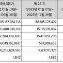 에스케이에코엔지니어링 주식회사 이미지