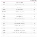 맘스터치대구 이미지