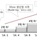 포스코대우--유가급락. 주가상승 끝인가? 이미지