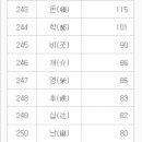 김이박 이미지