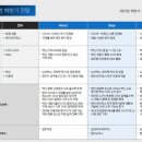 ￼“하반기 제약·바이오 산업, CMO·mRNA 중심 성장 전망” 이미지