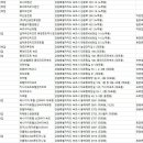 속초모드니에가족해수욕장펜션 이미지