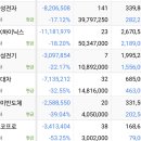 이제 손절도못해 ㅎ 이미지