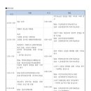 제11차, 한국시치료학회 추계 학술대회 이미지