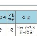 (주)일양생활건강