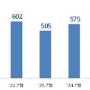 농업 분야 산업재해 예방, 3개 기관 합동 현장 점검 / 2025년 7월 월간 수출입 현황 [확정치]