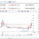 애플 텔 이미지