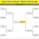 ●→ 제25회 전라남도족구협회장기 생활체육 족구대회 결과 이미지