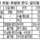 호텔형 콘도ㆍ골프텔 뜨나 이미지