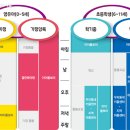 온서비스 이미지