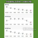 정코치Gym 네이버블로그