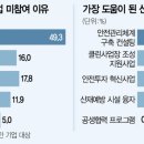 원컨설팅 이미지