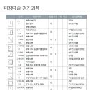 ▒ 승마 마장마술 심판 경기 경로도 & 심사표 이미지