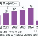 “뼈빠지게 빚 갚은 사람은 억울해”...정부 채무탕감 정책, 형평성 논란 지속 TOP 댓글 28 추천 기사 안정훈 기자 esoteric 이미지