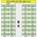 고려제일주유소 이미지
