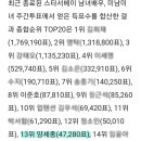 스타서베이 12월4주차 관련기사 이미지