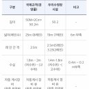 경상남도교육청 진주학생수영장 이미지