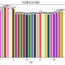 경진종합통상 | [Dacon] 대구 교통사고 피해 예측 AI 경진대회