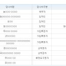 (주)정가온 이미지