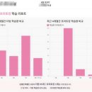 정쌤영어공부방