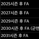 앞으로 FA 시장에 풀리는 유격수 명단 이미지
