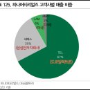 하나엔지니어링 이미지