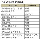비즈니스호텔 이미지