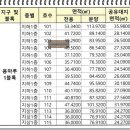미추홀퍼스트3단지아파트 이미지