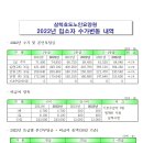 삼척효도노인요양원 이미지
