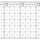드림팩토리플랜비학원