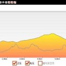 내서읍135 이미지