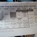 본리동행정복지센터 이미지