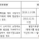 벽지/장판/마루 소매업 이미지